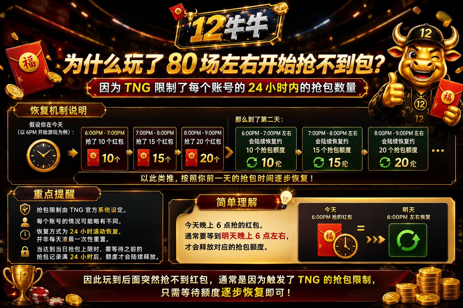12牛牛 TNG 抢包限制说明图